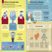 100 Things To Know About