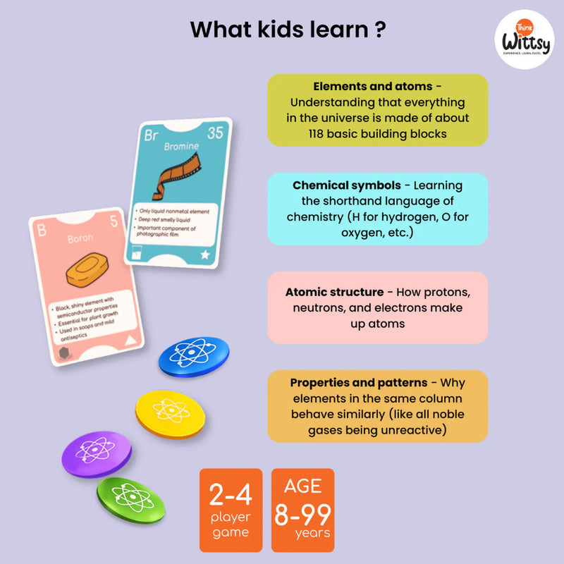 Think Wittsy Periodix The Ultimate Periodic Table Game!