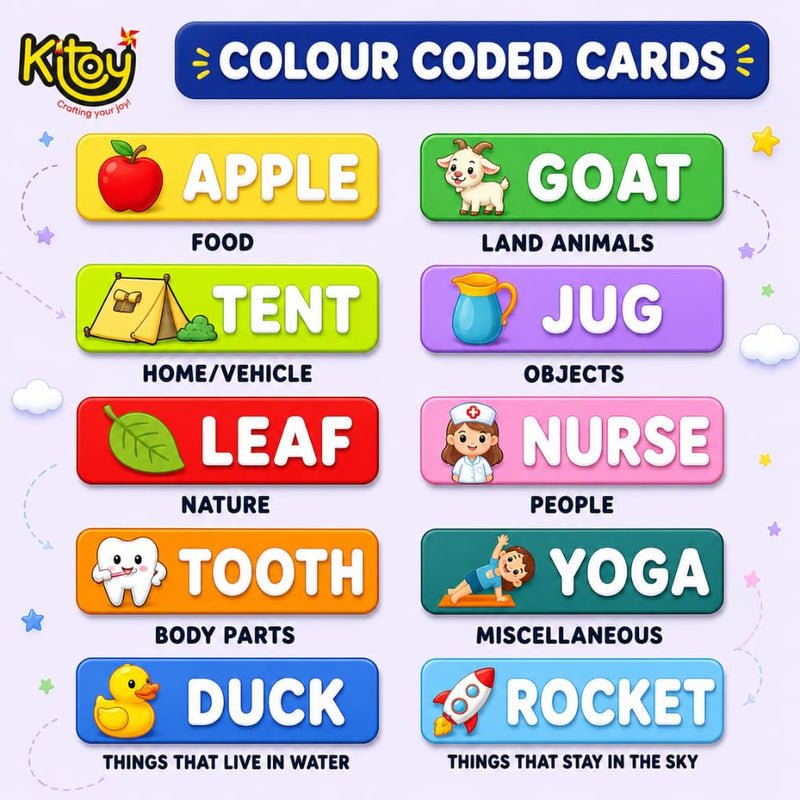 Kitoy Word Master Educational Spelling Game