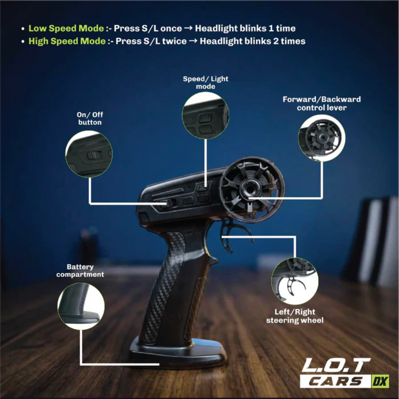 L.O.T Cars Mac - 1:64 Scale Mini RC Car