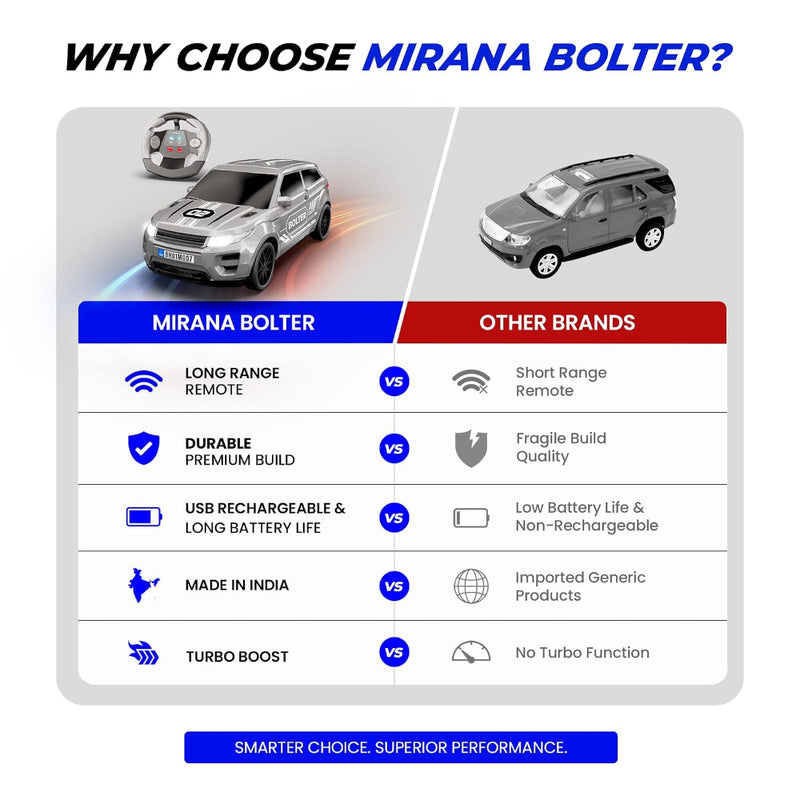 Mirana Bolter SUV Remote Control RC Car