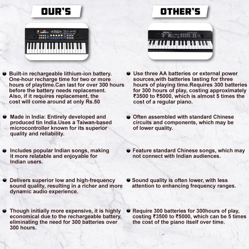 Wembley Kids Piano