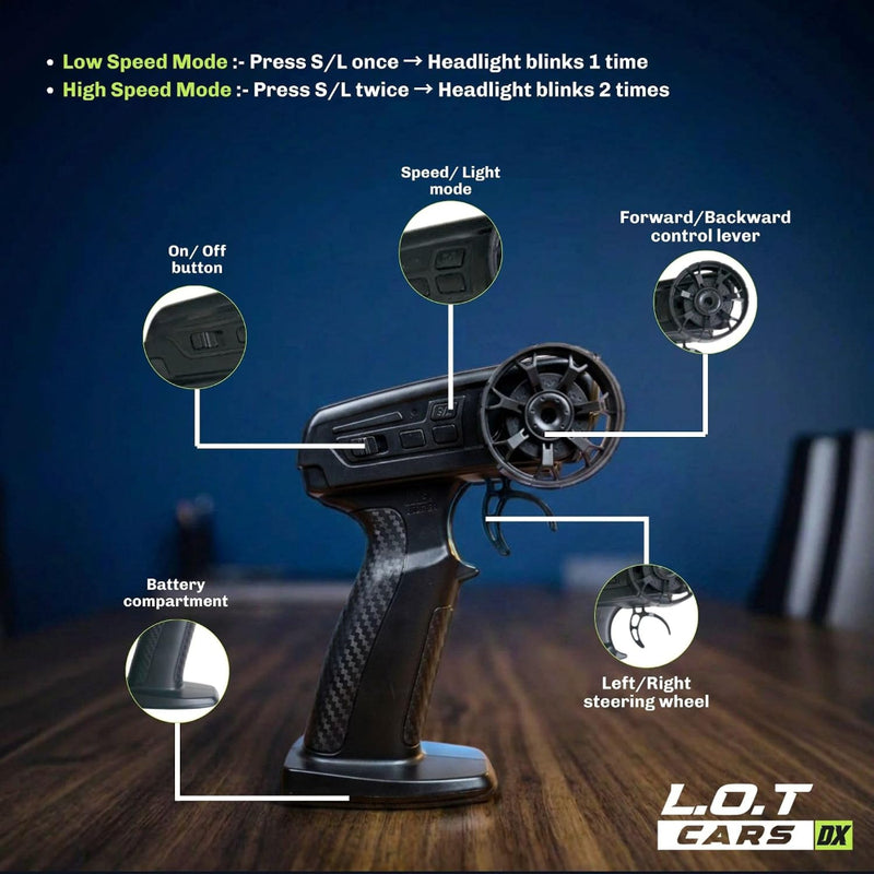 L.O.T Cars Mac - 1:64 Scale Mini RC Car