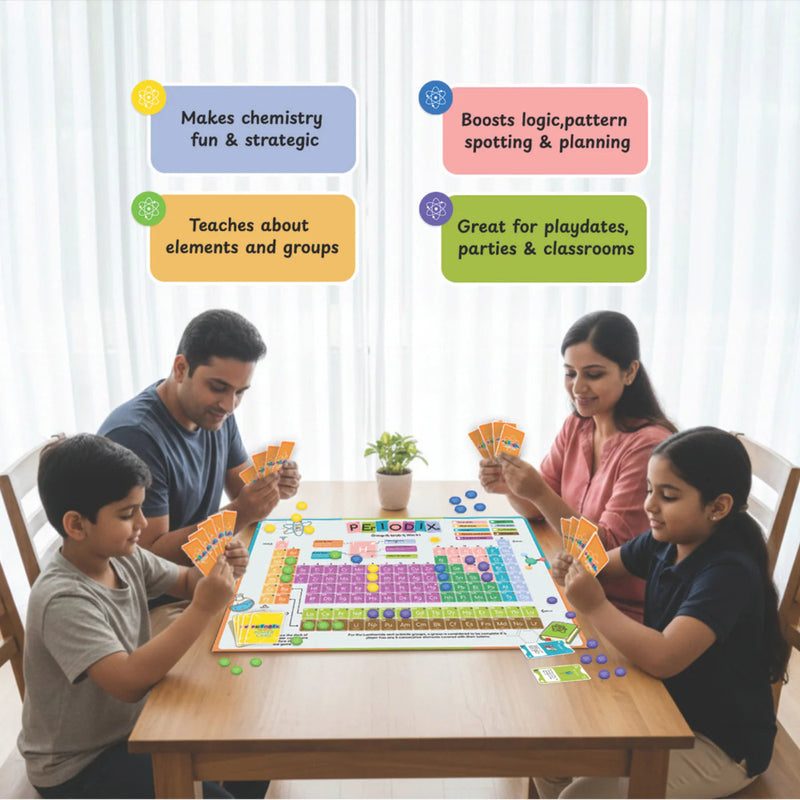 Think Wittsy Periodix The Ultimate Periodic Table Game!