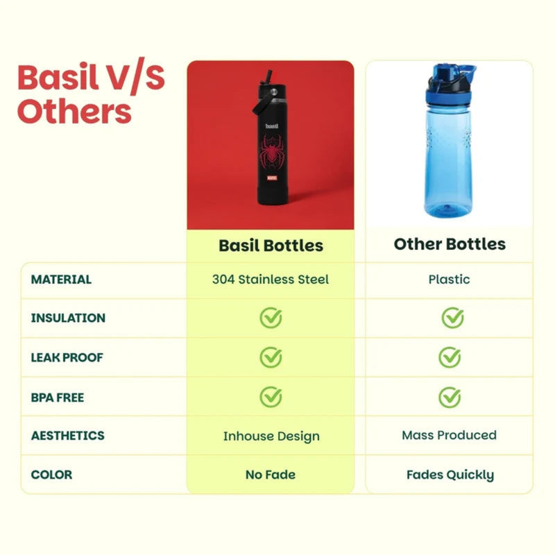 Basil HydraFizz Insulated Stainless Steel Water Bottle - 800ml