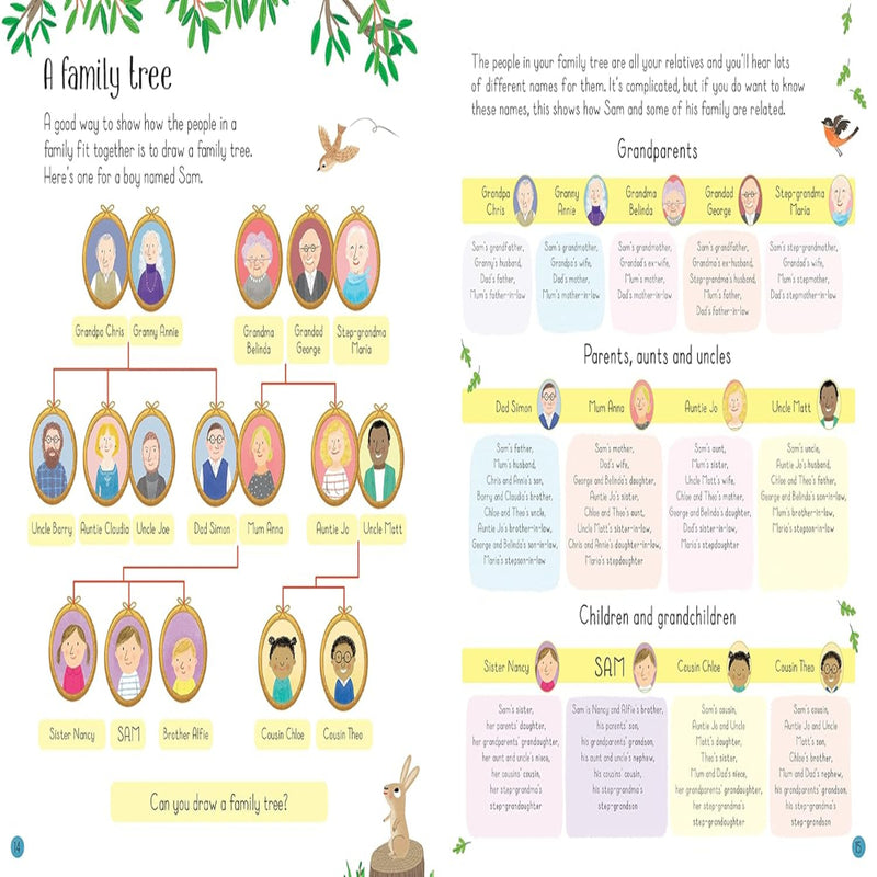 All About Families
