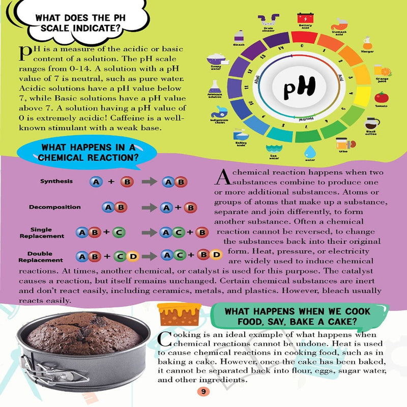 All About Trivia Questions And Answers