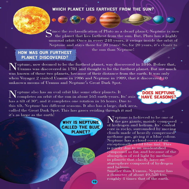 All About Trivia Questions And Answers