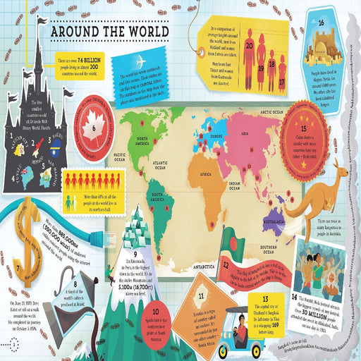 Big Picture Book Of General Knowledge