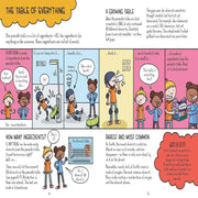 Comic Strip Science : The Periodic Table