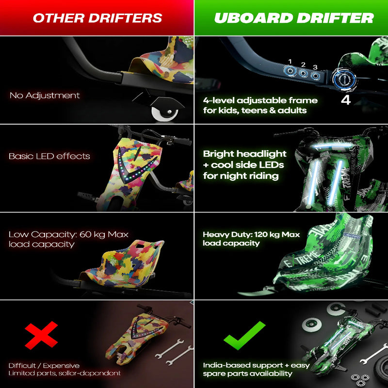 Tygatec Uboard  3 Wheel 360° Drifter