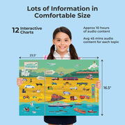 GoDiscover Smart Chart Interactive Learning Kit with Talking Pen