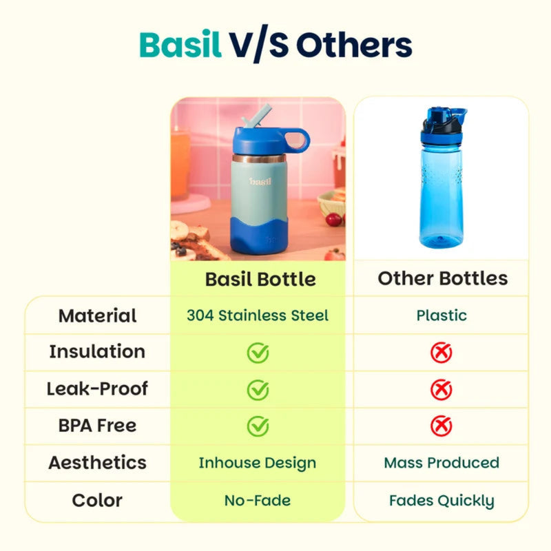 Basil HydraPop Insulated Steel Bottle - 380ml