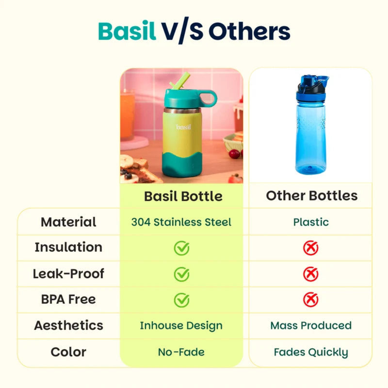 Basil HydraPop Insulated Steel Bottle - 380ml