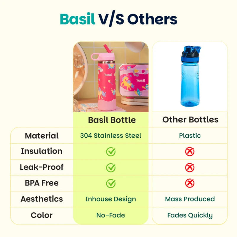 Basil HydraFizz Insulated Stainless Steel Water Bottle -600ml
