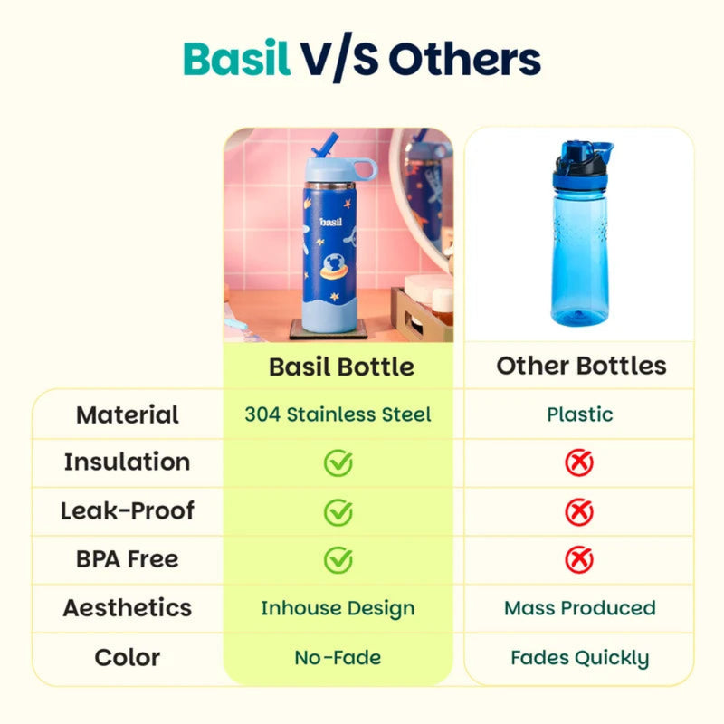 Basil HydraFizz Insulated Stainless Steel Water Bottle -600ml