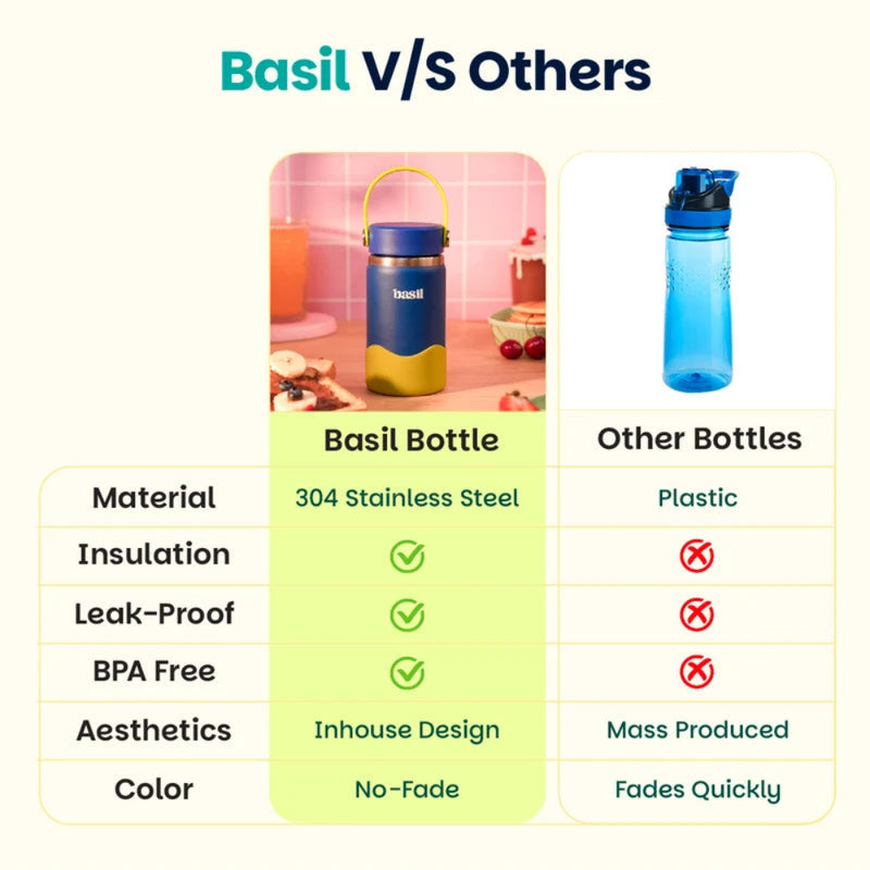Basil HydraRush 380 ml Insulated Bottle - Oasis
