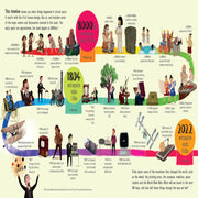 If Our World Were 100 Days
