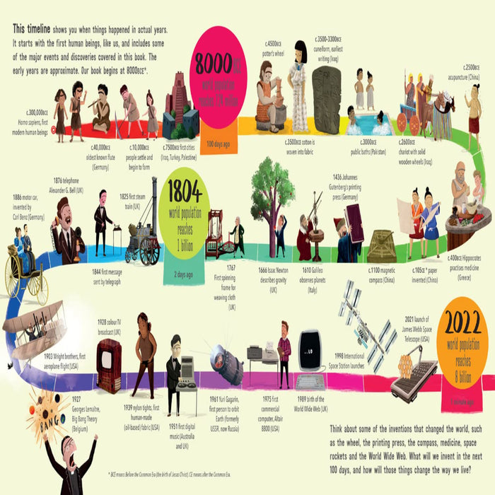 If Our World Were 100 Days-Encyclopedia-Hc-Toycra