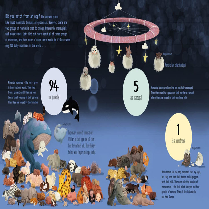 If The World Were 100 Animals
