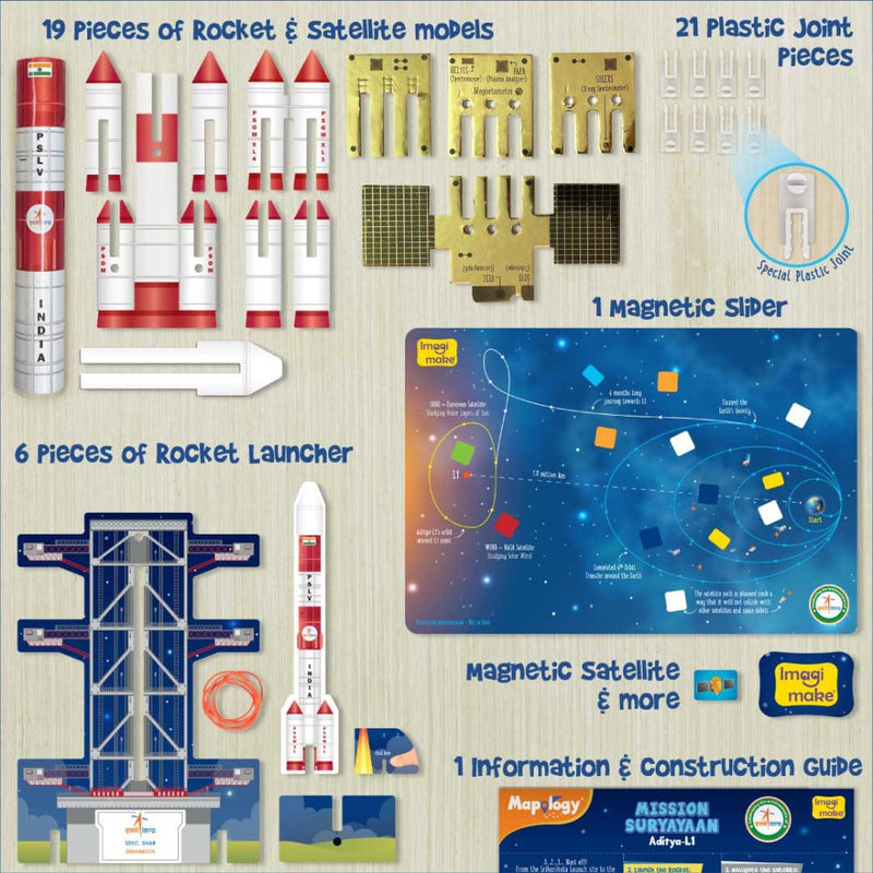 ImagiMake Mapology Mission Suryayaan Aditya L1