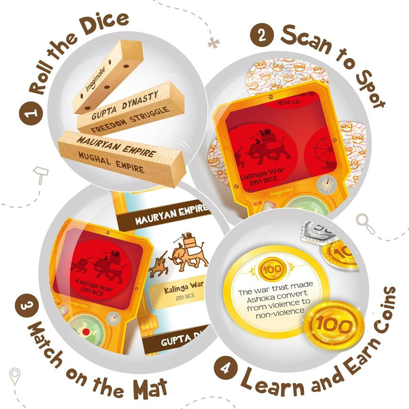 Imagimake Mapology History Quest India