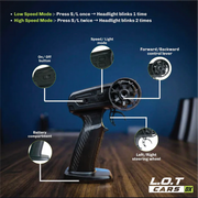 L.O.T Cars Mac - 1:64 Scale Mini RC Car