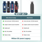 Milton Artedge 750 Thermosteel Vacuum Insulated Water Bottles - 725Ml