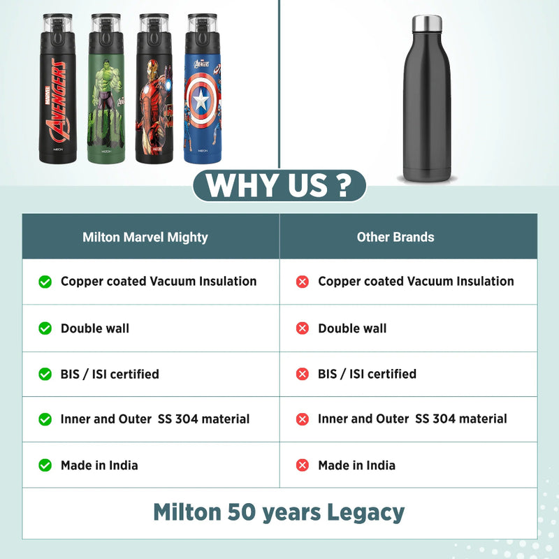 Milton Mighty Hulk Thermosteel Bottle - 750Ml