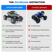 Mirana 4WD Explorer Remote Control Car - Green Camo