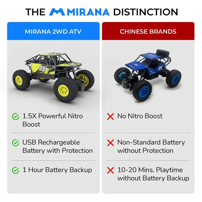 Mirana ATV Ranger Remote Control Car-RC Toys-Mirana-Toycra