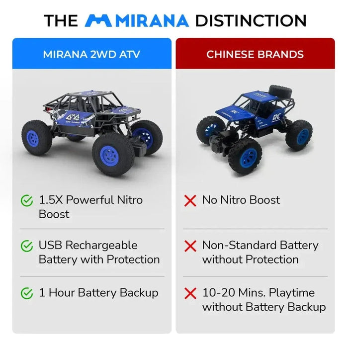 Mirana ATV Ranger Remote Control Car Toycra