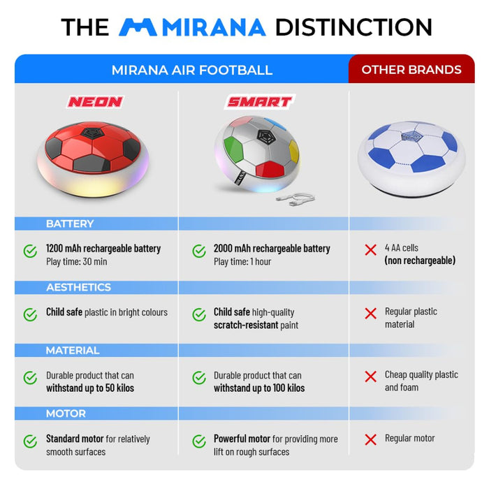 Mirana Air Football Neon-Outdoor Toys-Mirana-Toycra