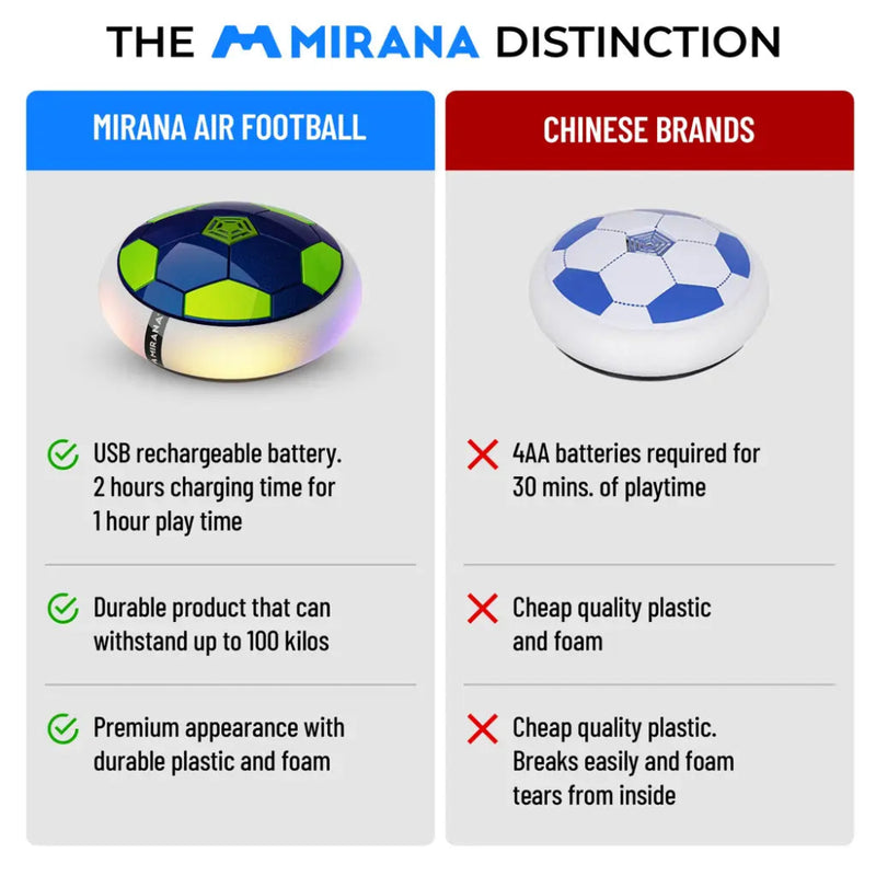 Mirana Air Football Smart Ironman