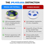 Mirana Air Football Smart Ironman