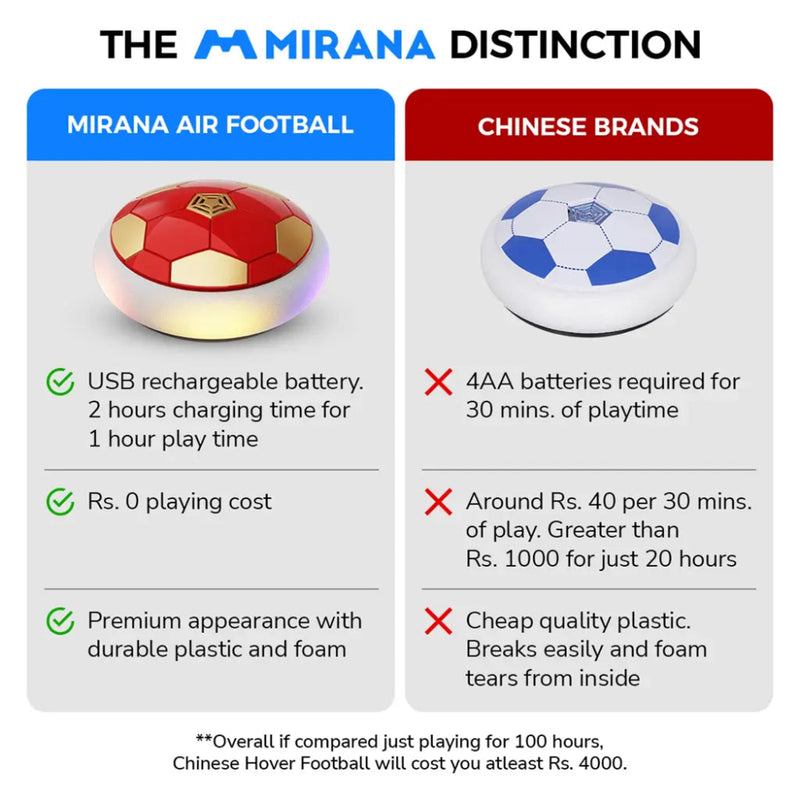 Mirana Air Football Smart Ironman