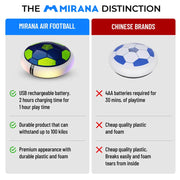 Mirana Air Football Smart Ironman