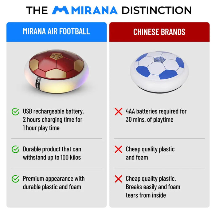 Mirana Air Football Smart Ironman-RC Toys-Mirana-Toycra