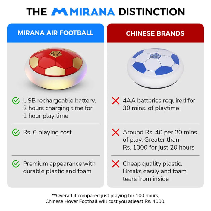 Mirana Air Football Smart Ironman-RC Toys-Mirana-Toycra
