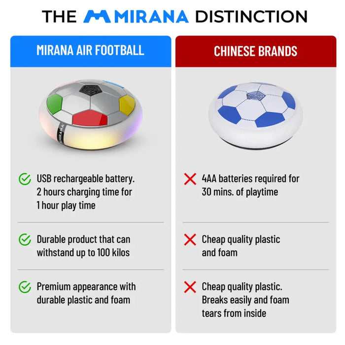 Mirana Air Football Smart Silver-RC Toys-Mirana-Toycra