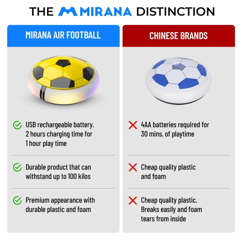 Mirana Air Football Smart Ironman