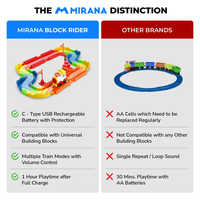 Mirana Block Rider Train Set Toy