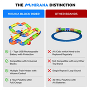 Mirana Block Rider Train Set Toy
