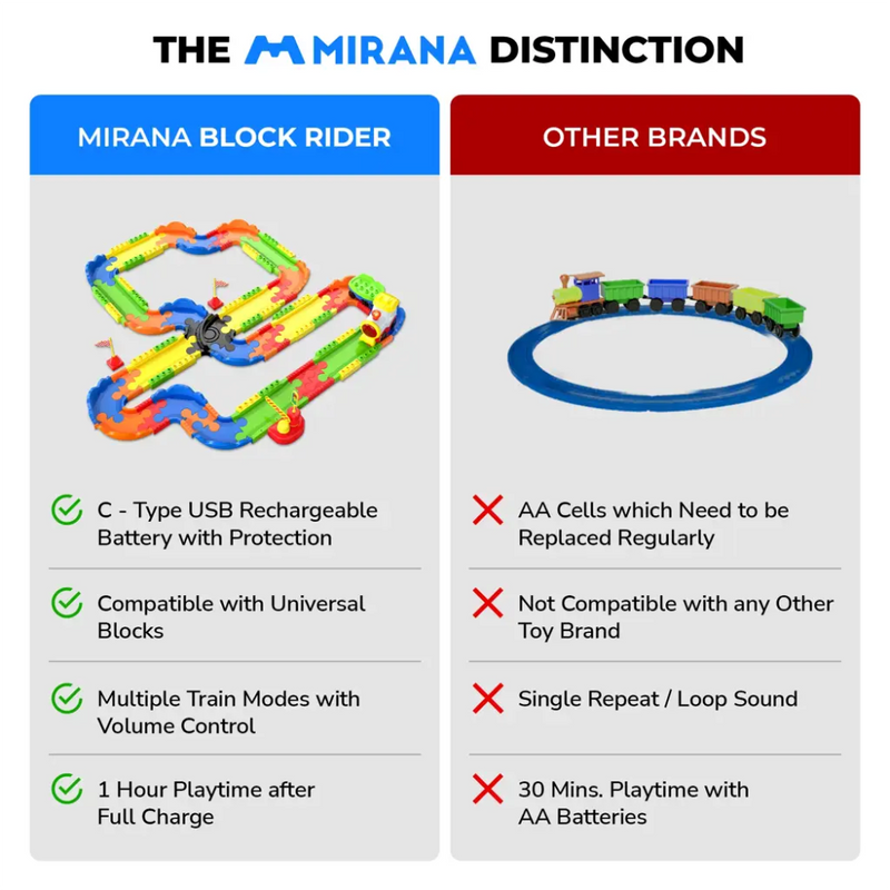 Mirana Block Rider Train Set Toy