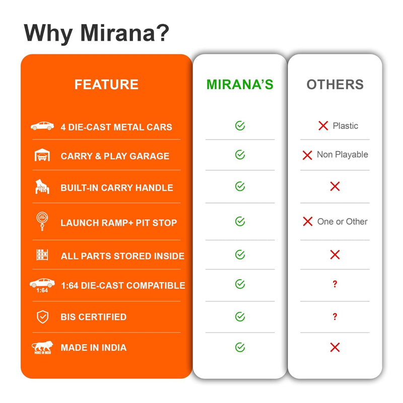 Mirana Car-in-Car Garage Toy for Kids