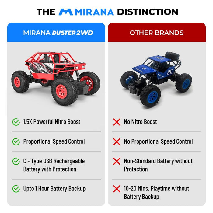 Mirana Duster 2WD Rock Crawler 4x4-RC Toys-Mirana-Toycra