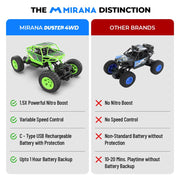 Mirana Duster 4WD 4x4 RC Car
