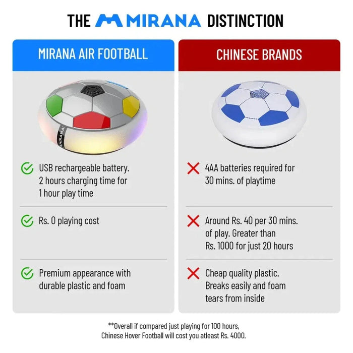 Mirana Hover Air Football Pro-Outdoor Toys-Mirana-Toycra