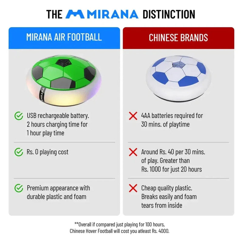 Mirana Hover Air Football Pro
