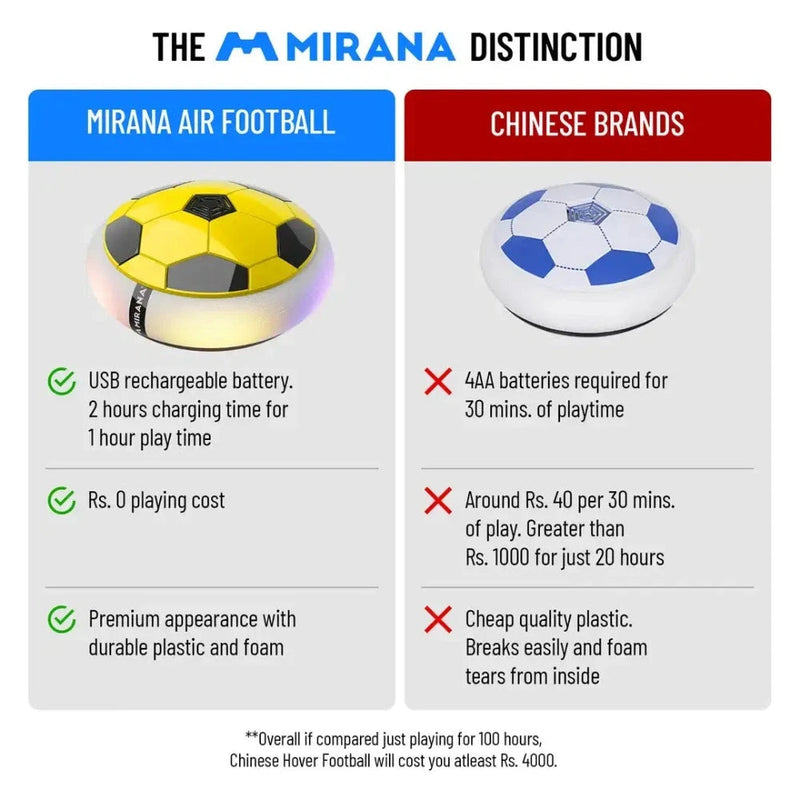 Mirana Hover Air Football Pro